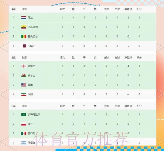世界杯外围赛队伍实力排行榜
