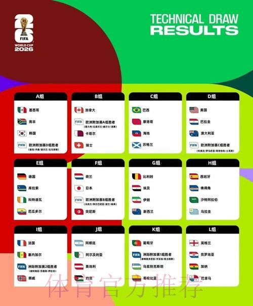 2026美加墨世界杯小组赛积分分析