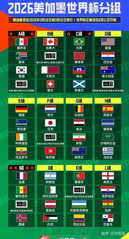 2026美加墨世界杯小组赛积分实时
